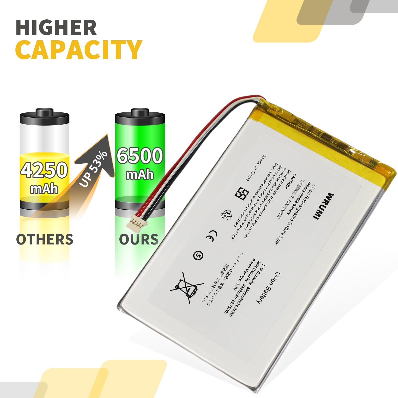 WRUMI internal protection circuit close-up confirming safety benefit