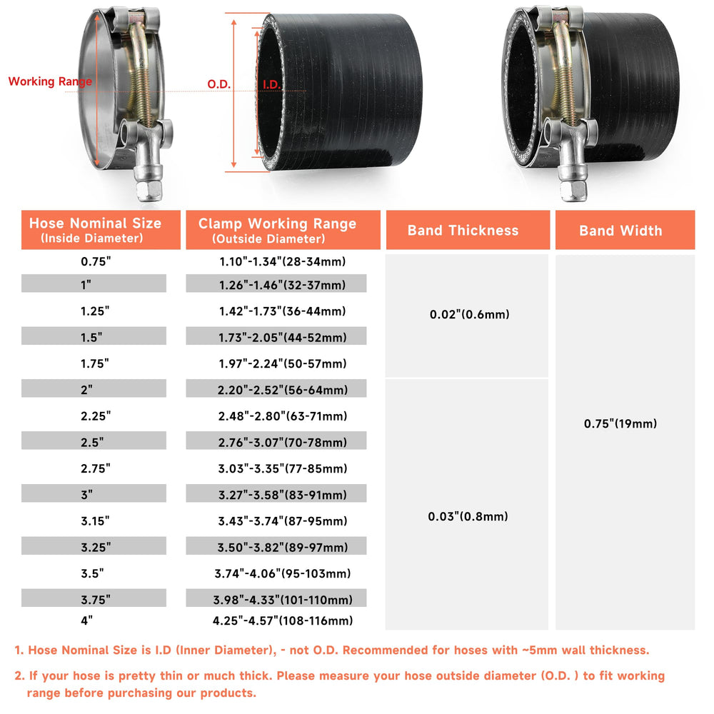 WYSIWYKA band edge flanged detail protects hose from cuts and abrasion