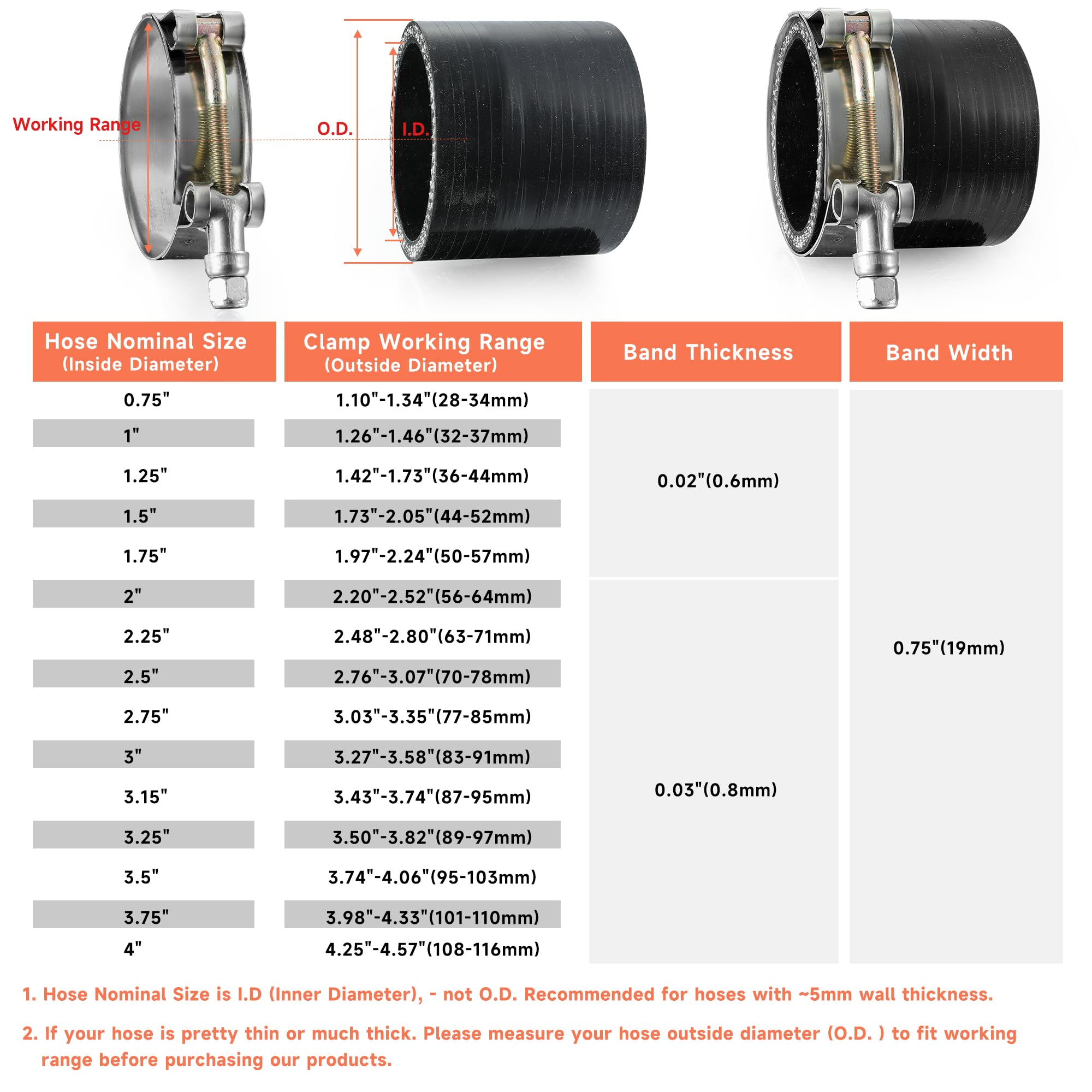 WYSIWYKA detailed view of T-bolt head and galvanized nut for secure torque