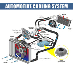 X AUTOHAUX hose connection showing leak-resistant connection benefit