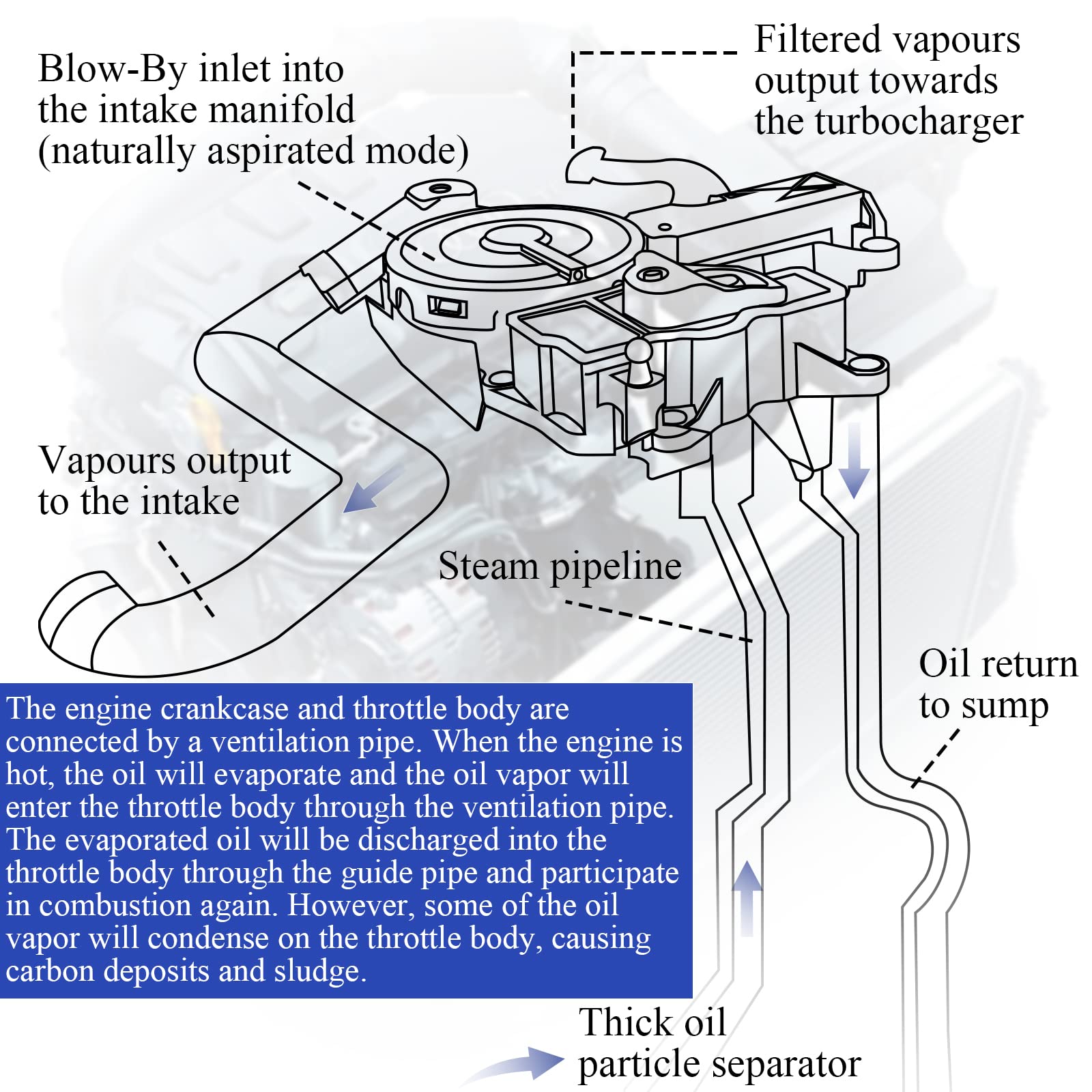 X4XZ separator inlet detail highlighting durable construction and reliable sealing