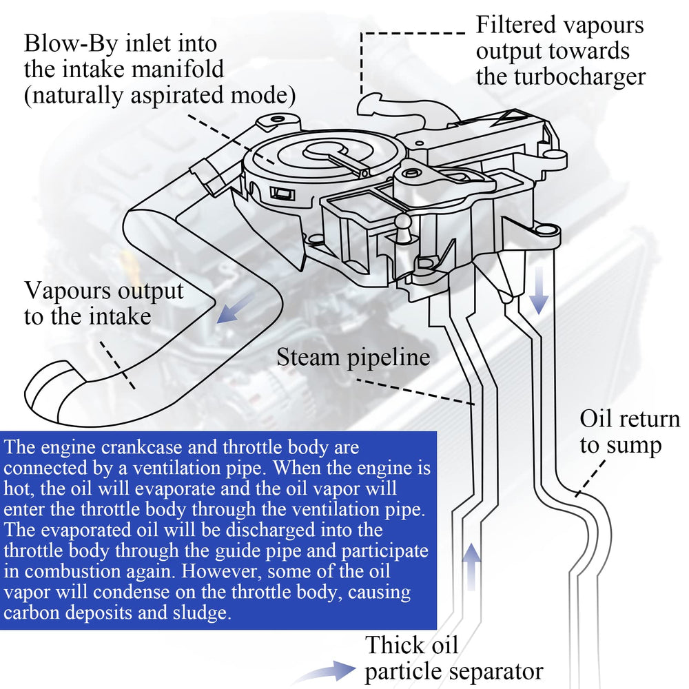 X4XZ separator inlet detail highlighting durable construction and reliable sealing