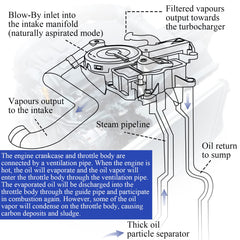 X4XZ separator inlet detail highlighting durable construction and reliable sealing