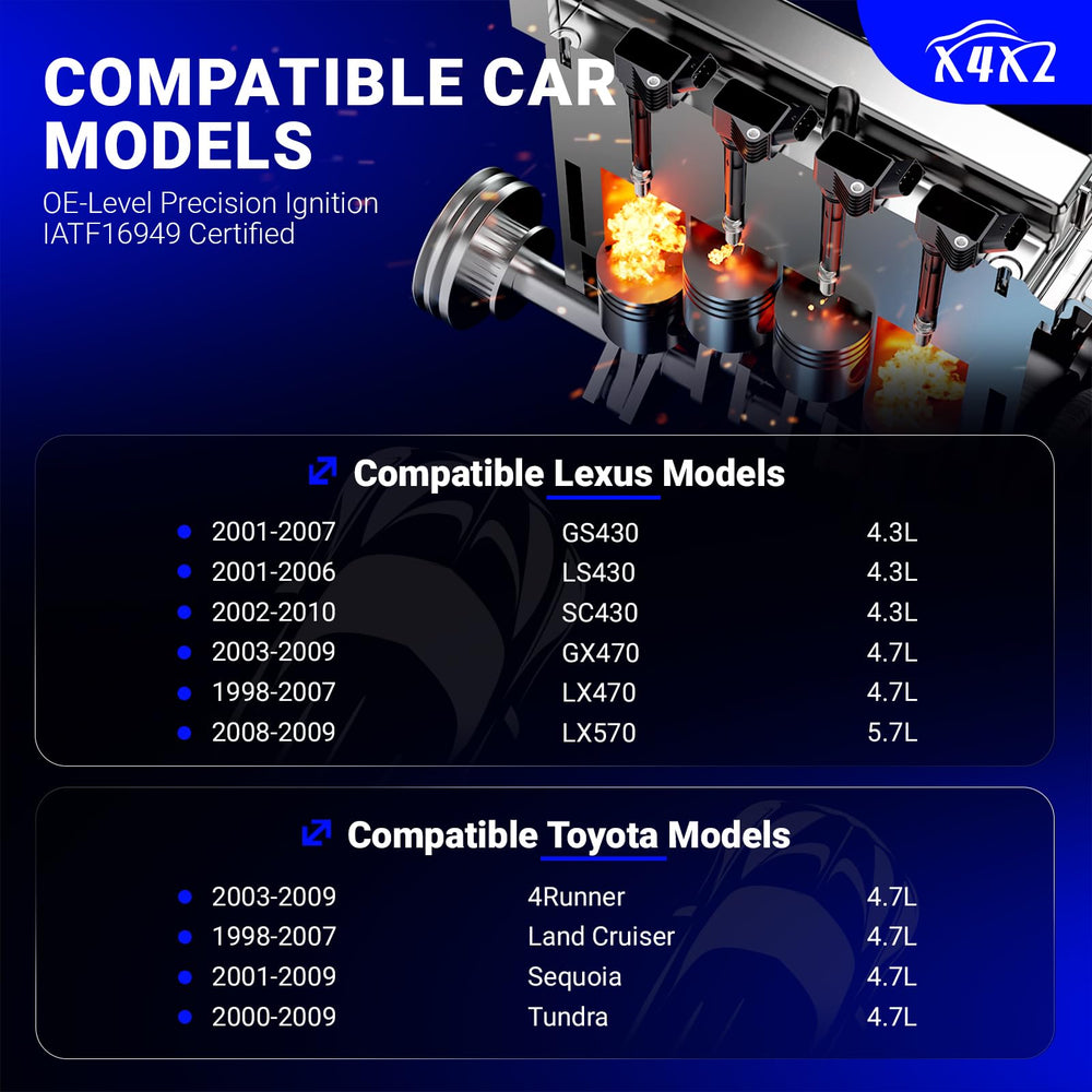 X4XZ ignition coil closeup highlighting durable materials and secure connector benefit