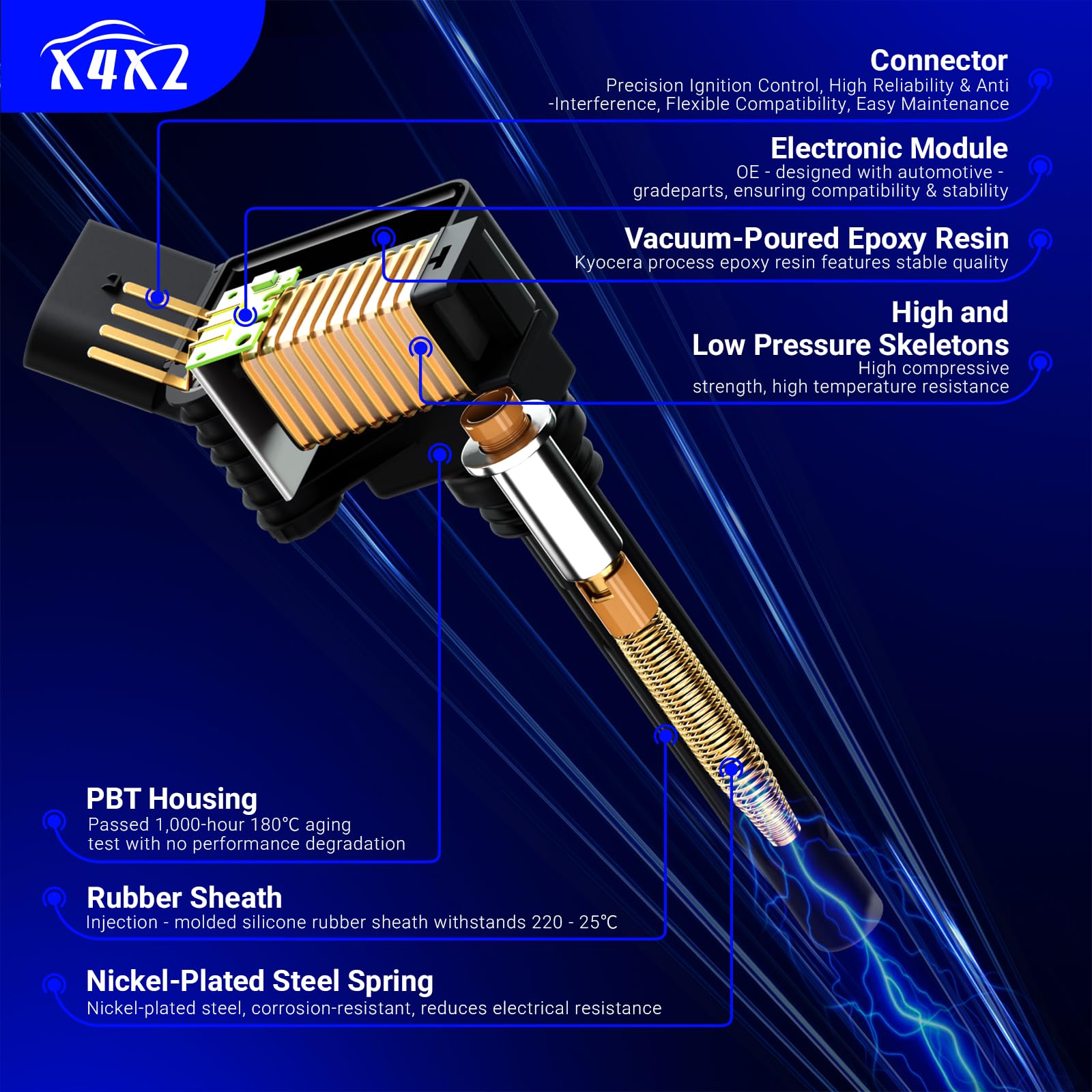 X4XZ coil connector with ferrite suppressor for reduced radio interference