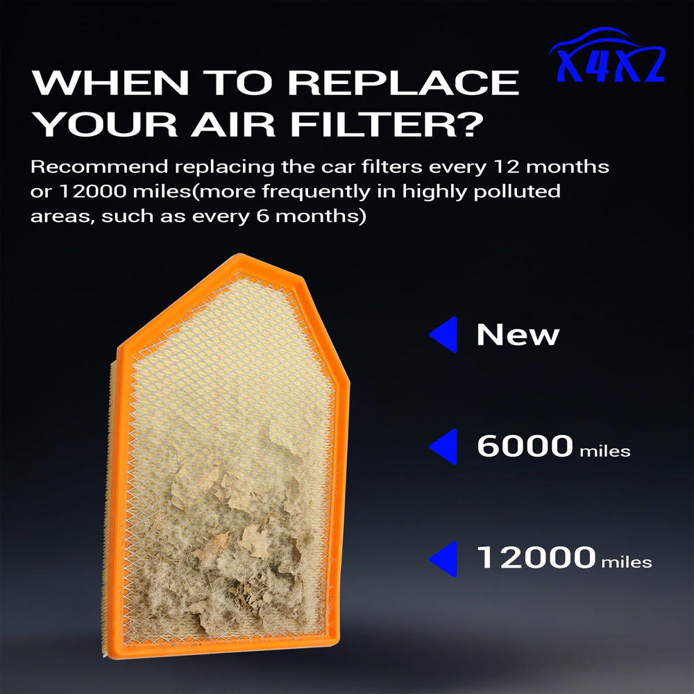 X4XZ filter edge seal close-up showing secure sealing performance