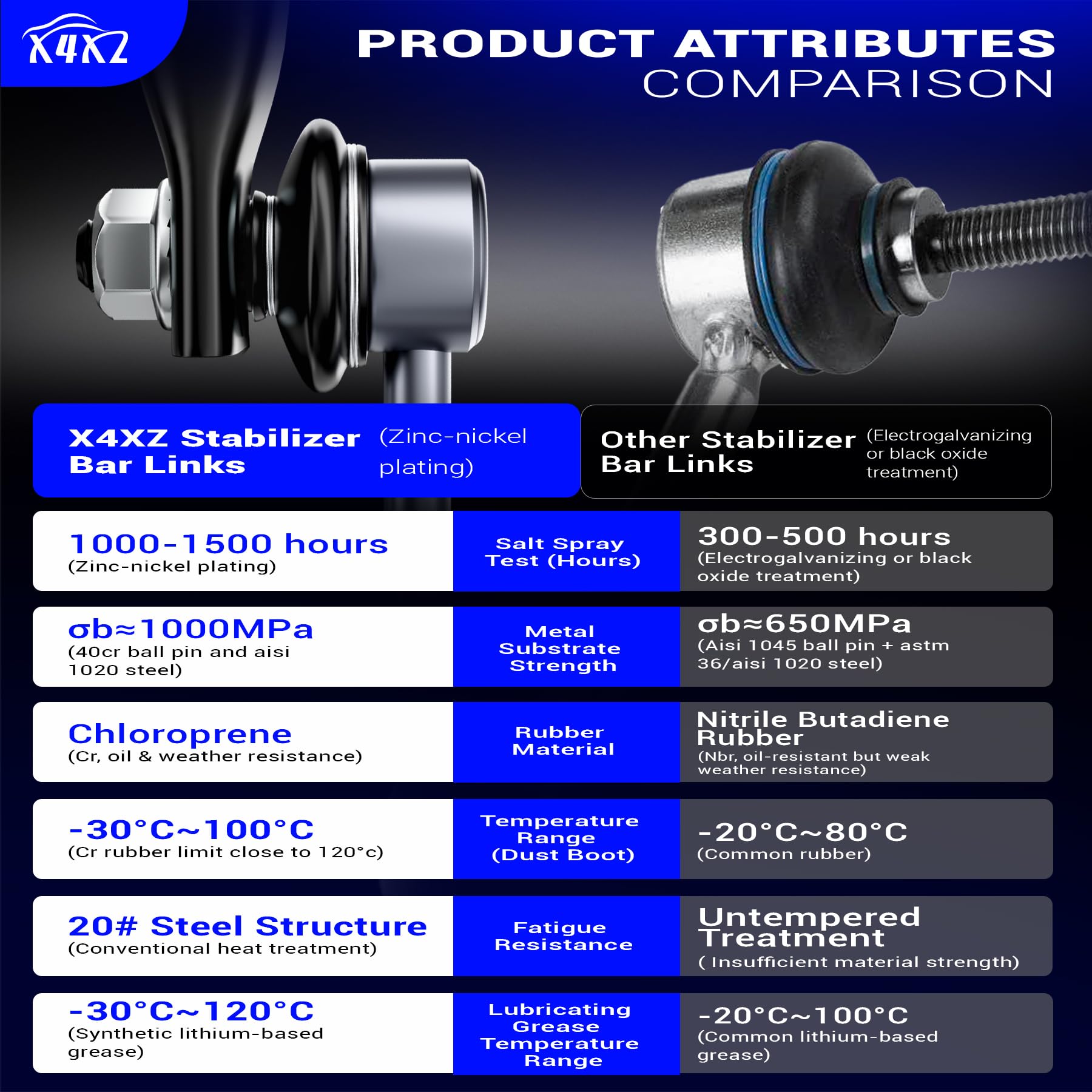 X4XZ neoprene bushing detail highlighting abrasion resistance benefit