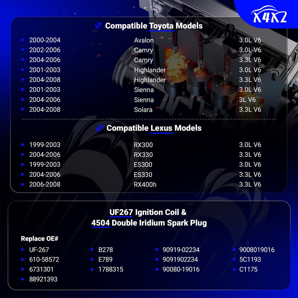 X4XZ ignition coil close-up highlighting durable materials and reliable high-voltage delivery