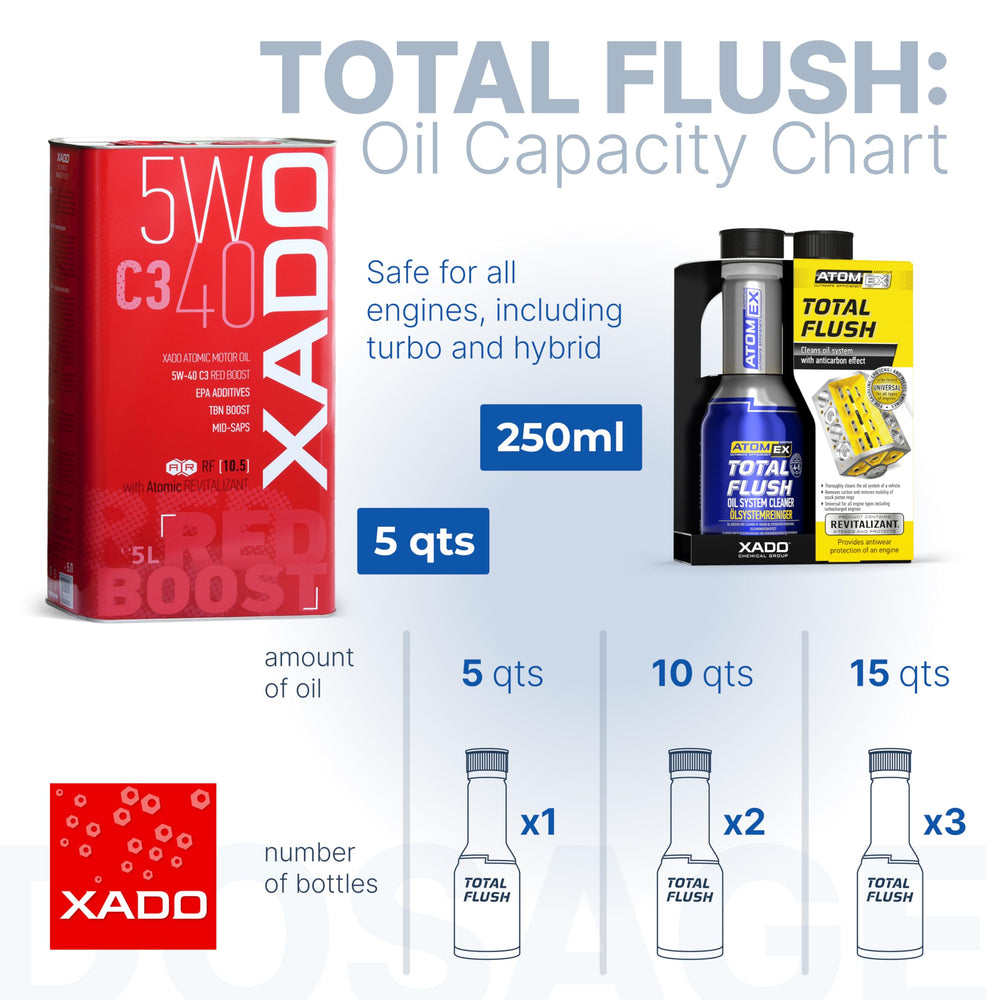 XADO 250ml next to a standard bottle for clear size comparison