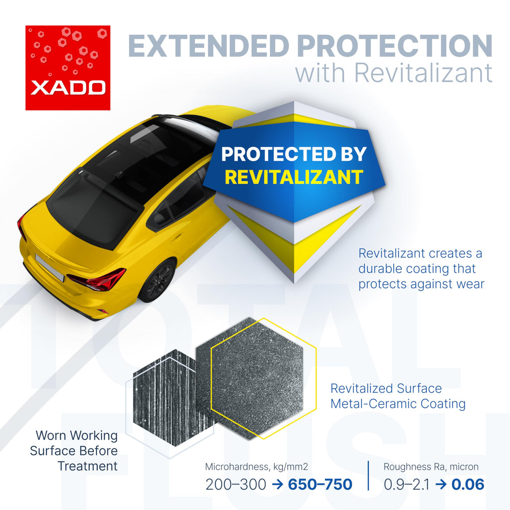 XADO label usage directions visible for proper pre‑service application