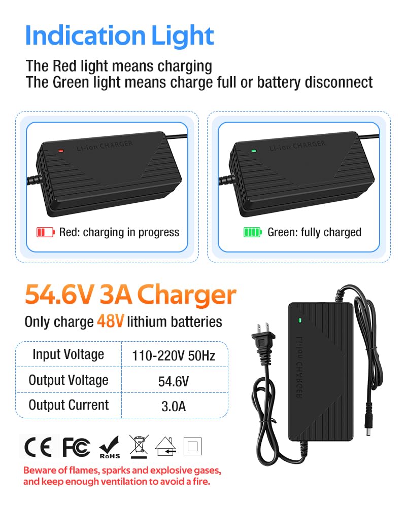 XIUWK charger close-up label showing 54.6V 3A/5A specs for correct selection