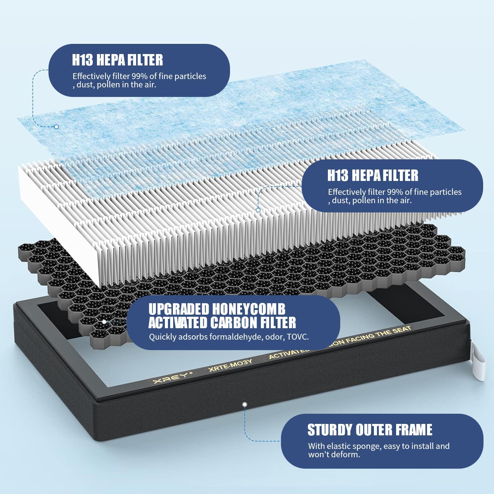 XREY close-up of dense pleats highlighting H13 filtration and longer lasting performance