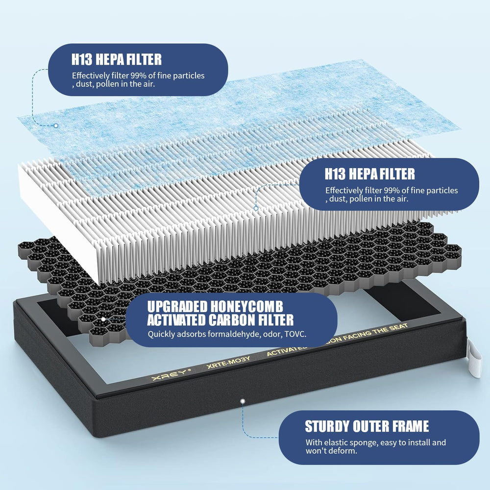 XREY close-up of dense pleats highlighting H13 filtration and longer lasting performance