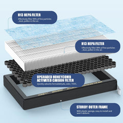 XREY close-up of dense pleats highlighting H13 filtration and longer lasting performance