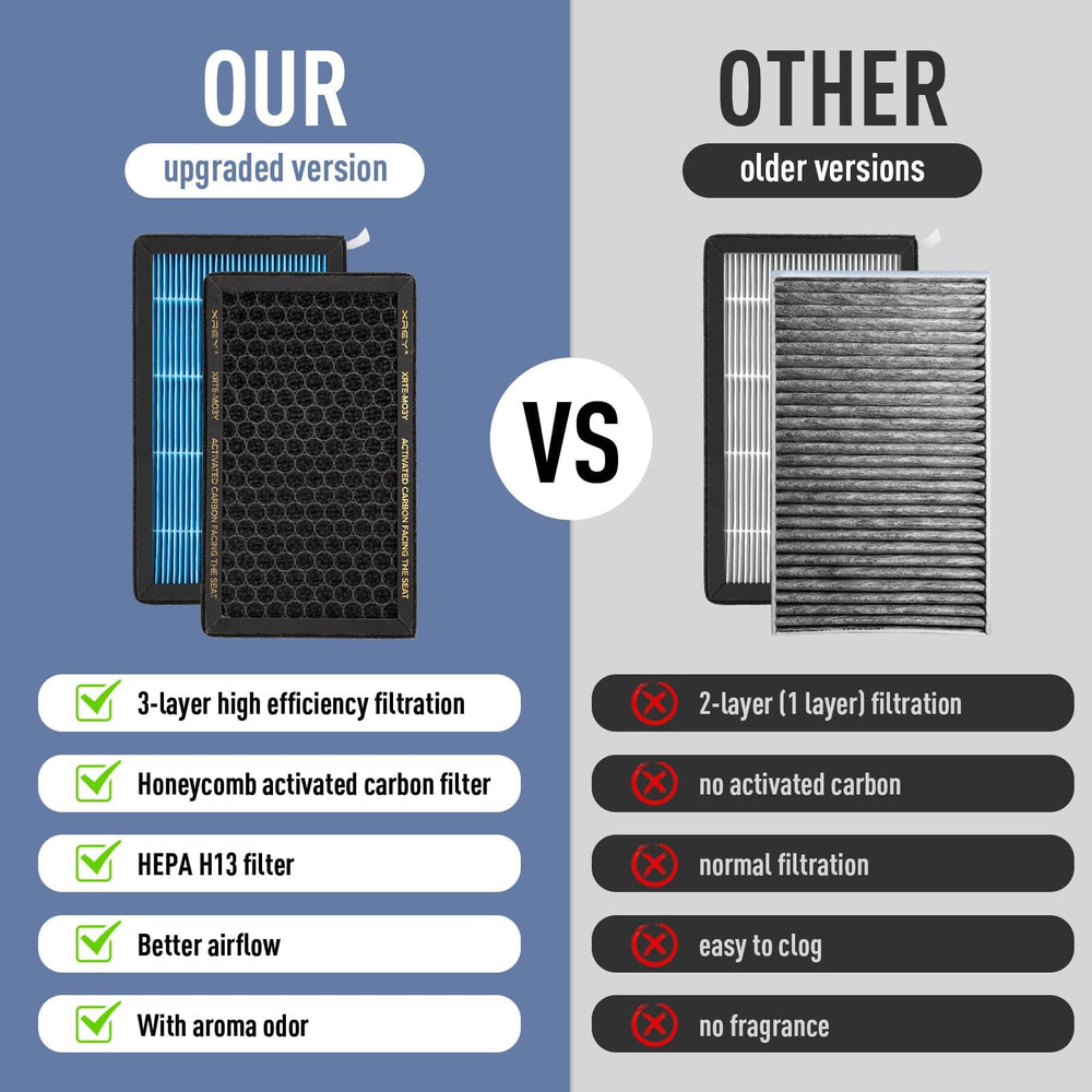 XREY honeycomb activated carbon detail illustrating odor adsorption and fresher cabin air