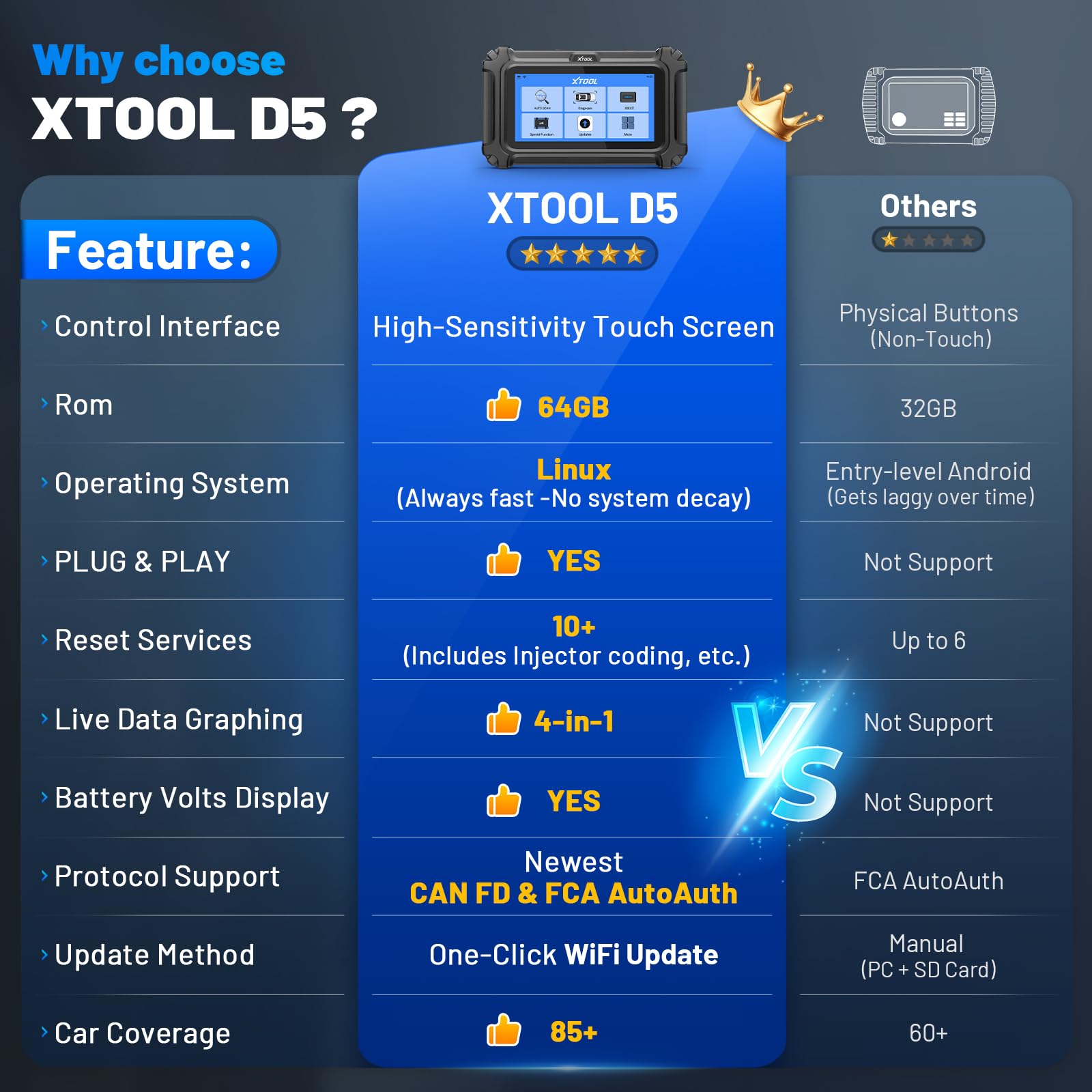 XTOOL D5 plugged into a car OBD2 port in a garage for real-world use