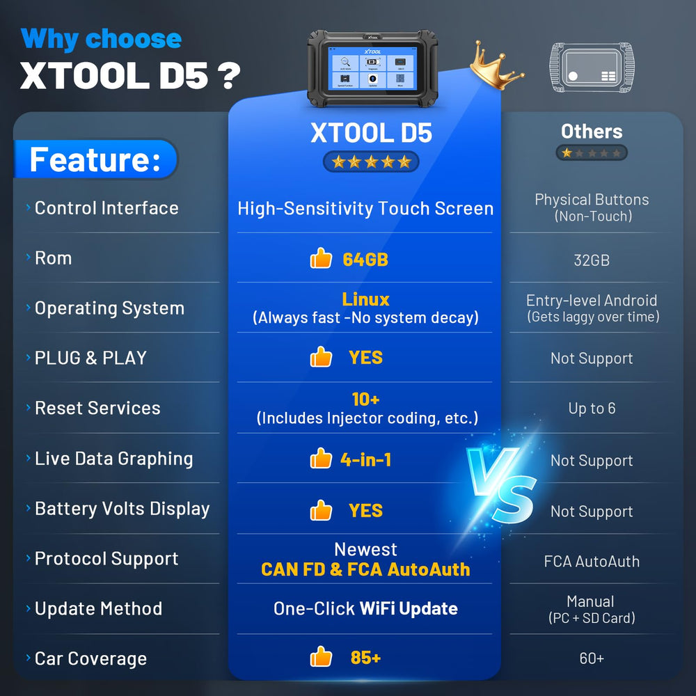 XTOOL D5 plugged into a car OBD2 port in a garage for real-world use