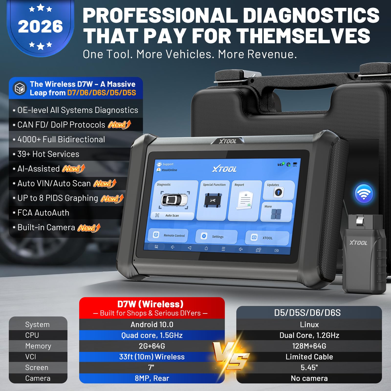 XTOOL D7W wireless VCI close-up highlighting stable workshop connectivity
