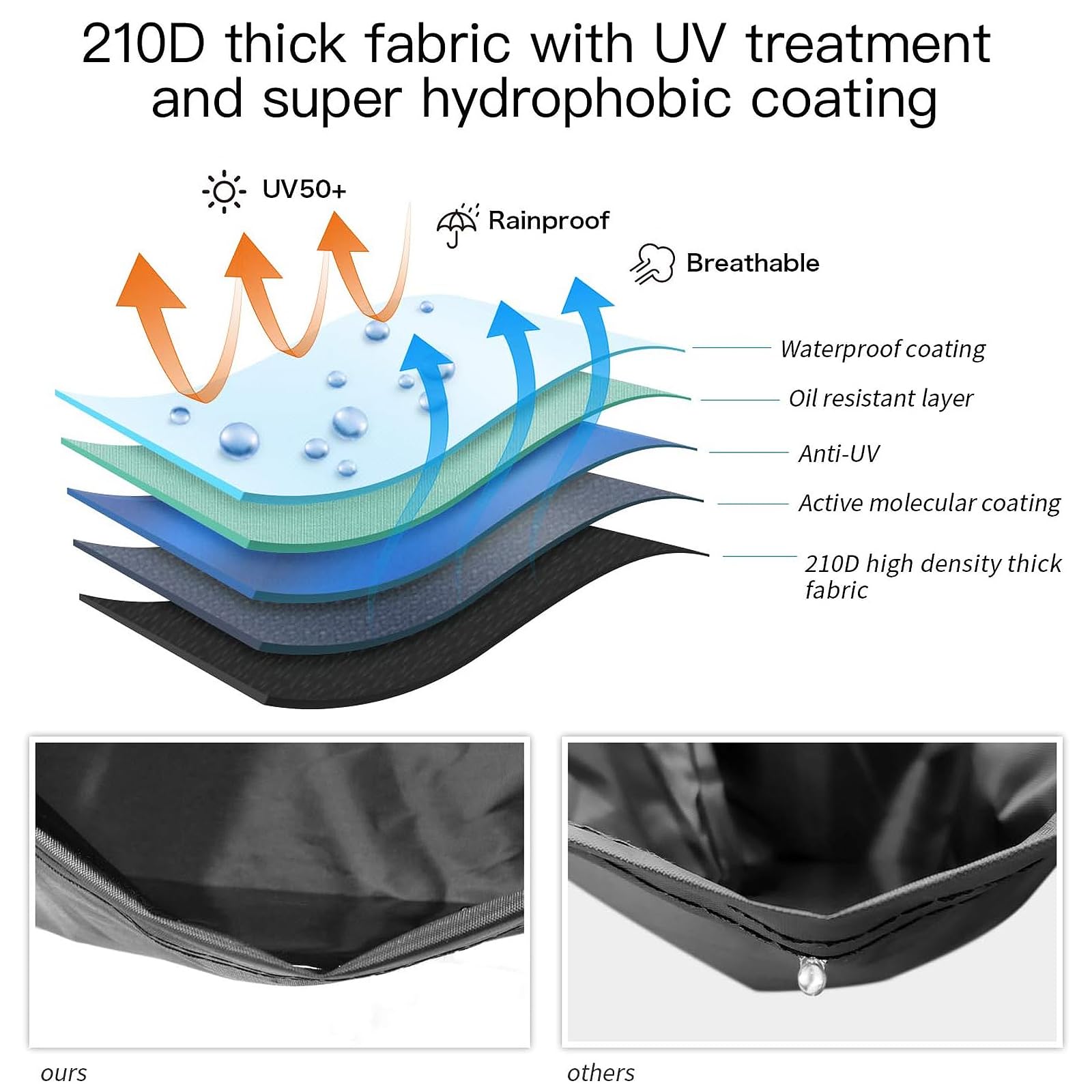XYZCTEM folded cover in compact storage bag for easy transport