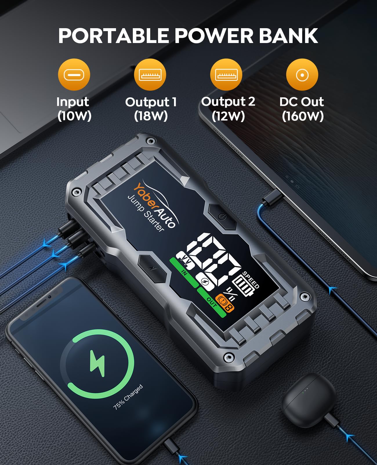 YaberAuto power port panel with 160W DC output charging multiple devices reliably