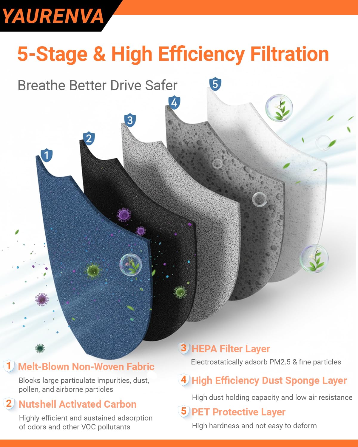 YAURENVA filters beside ruler showing exact size for confident fit verification