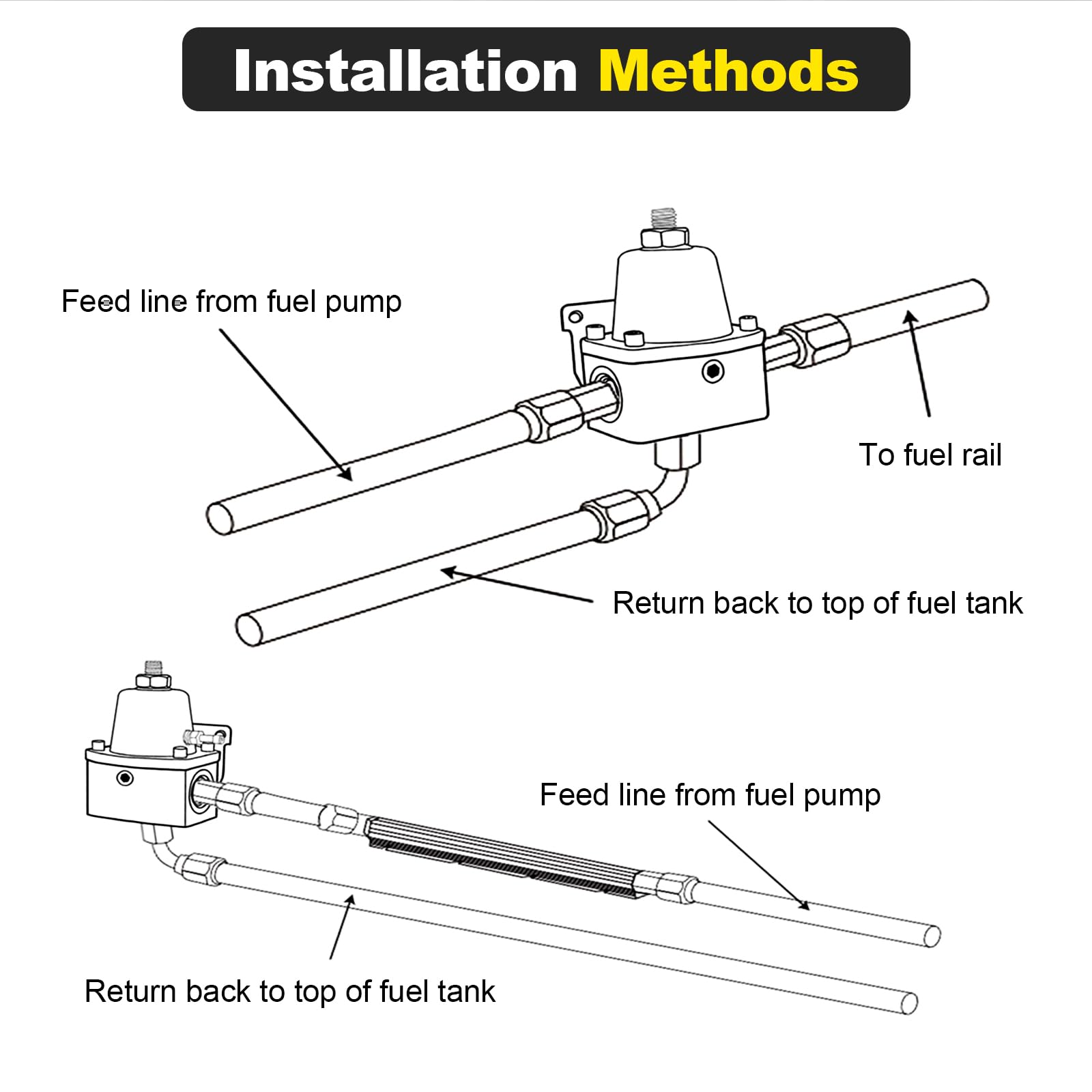 YEHERIT detailed shot of 6AN fittings delivering leak-resistant connections