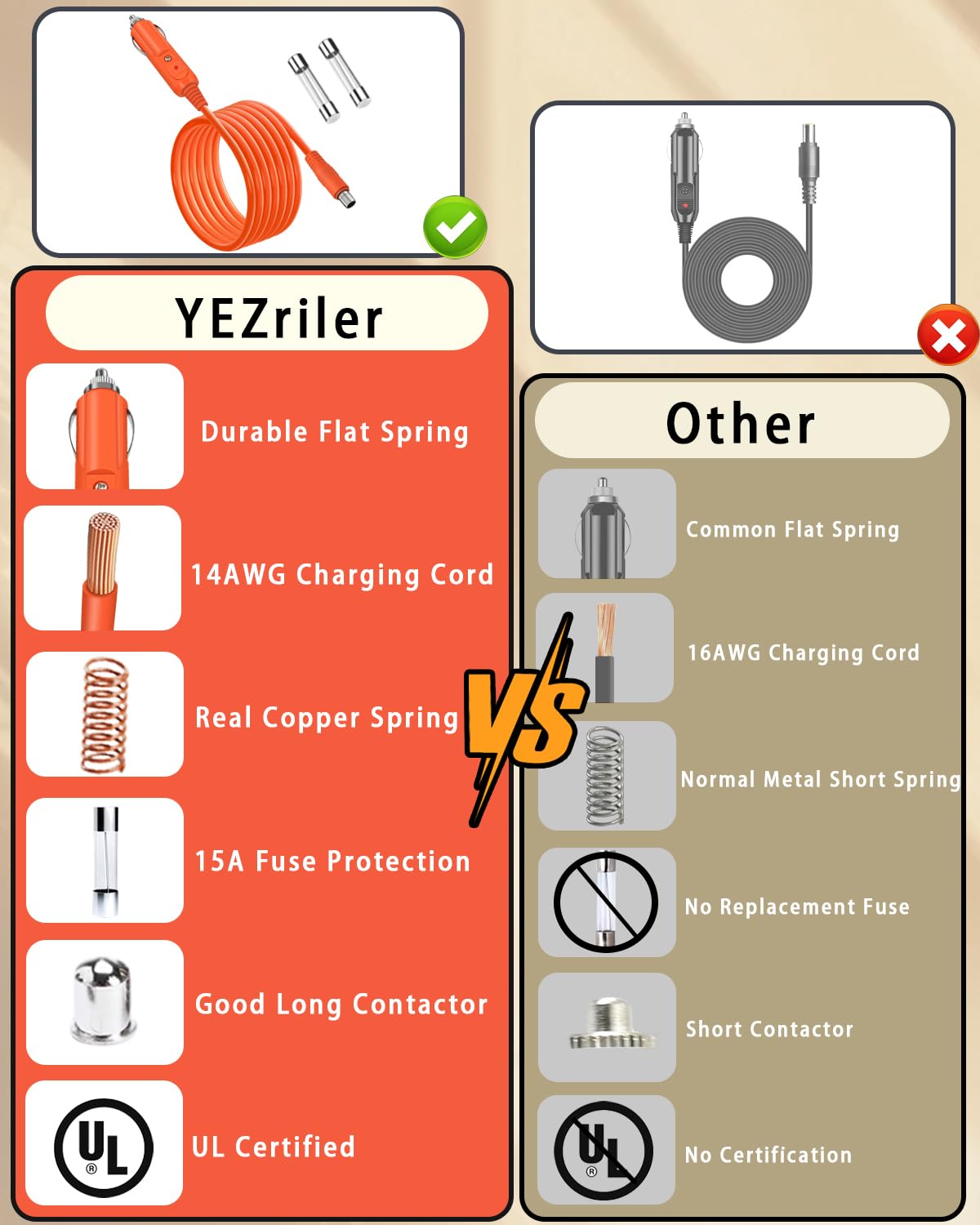 YEZriler 14 AWG wire cross-section highlighting heavy-duty gauge for efficient power transfer