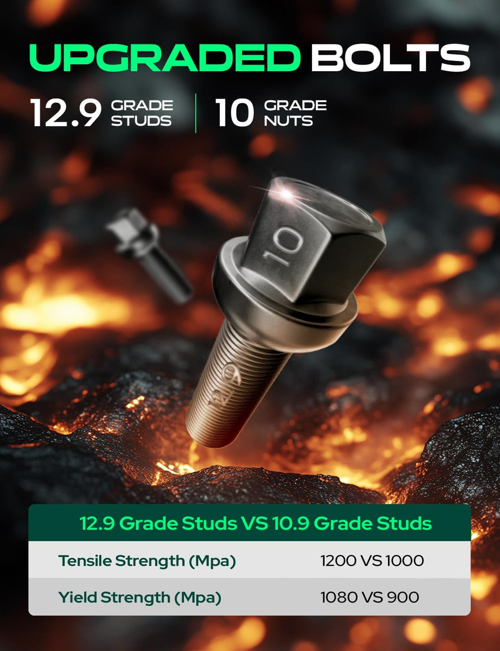 YHTAUTO closeup of stud and lug nut showing hardware quality and torque capability