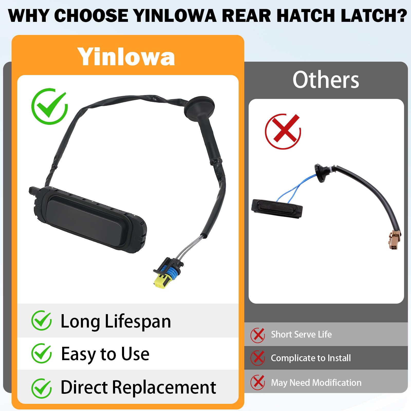 Yinlowa rear hatch button size comparison with coin showing compact dimensions