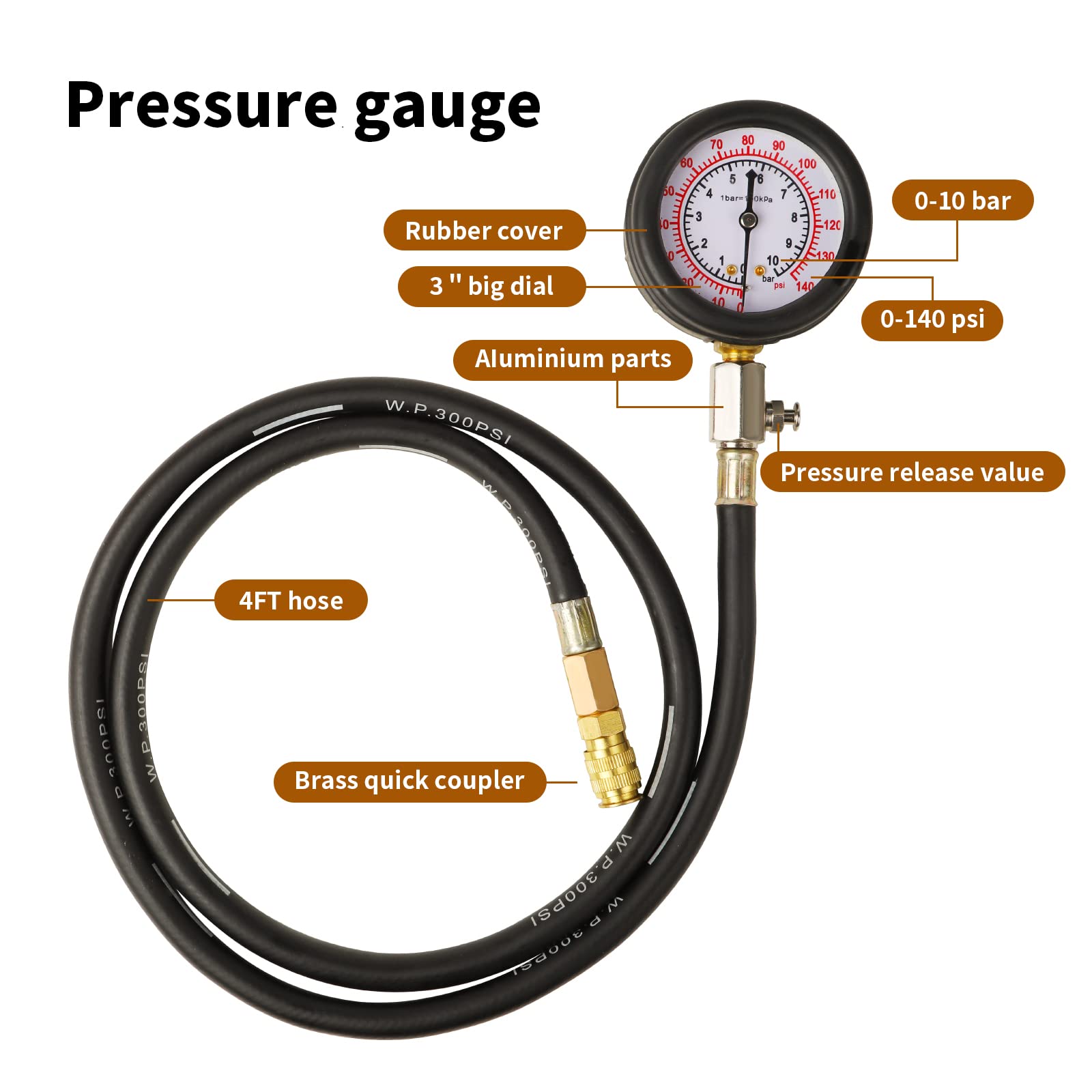 Yonligonju gauge closeup with clear dual-display for easy reading