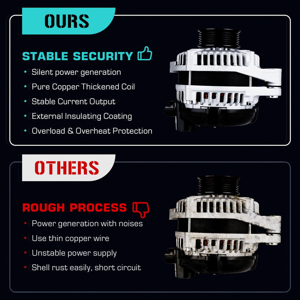 Youxmoto alternator size comparison with ruler to show scale and compatibility