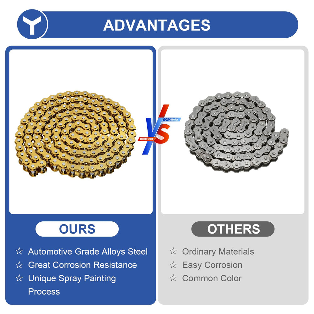 YOXUFA master link and thimble detail showing secure reconnection benefit