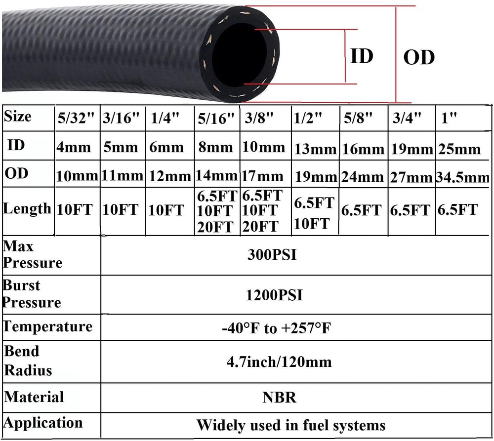 YSIL close-up of NBR rubber and fiber braid revealing texture and durability benefits for oil resistance