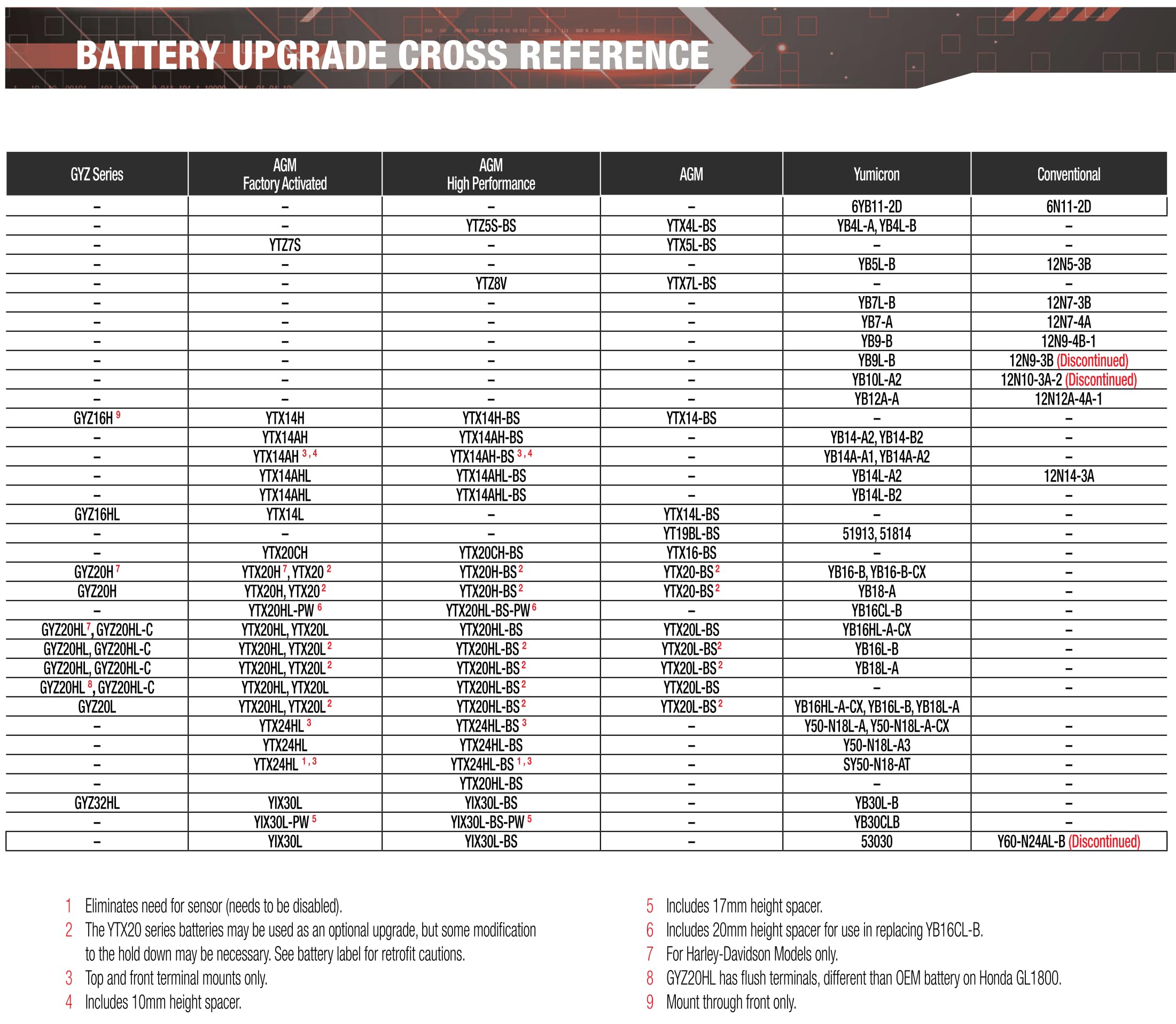 Yuasa YUAM329BS label close-up showing AGM specs and maintenance-free advantage