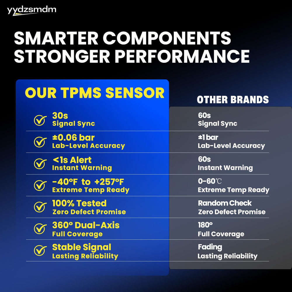 YYDZSMDM sensor next to coin showing compact size and easy handling benefit