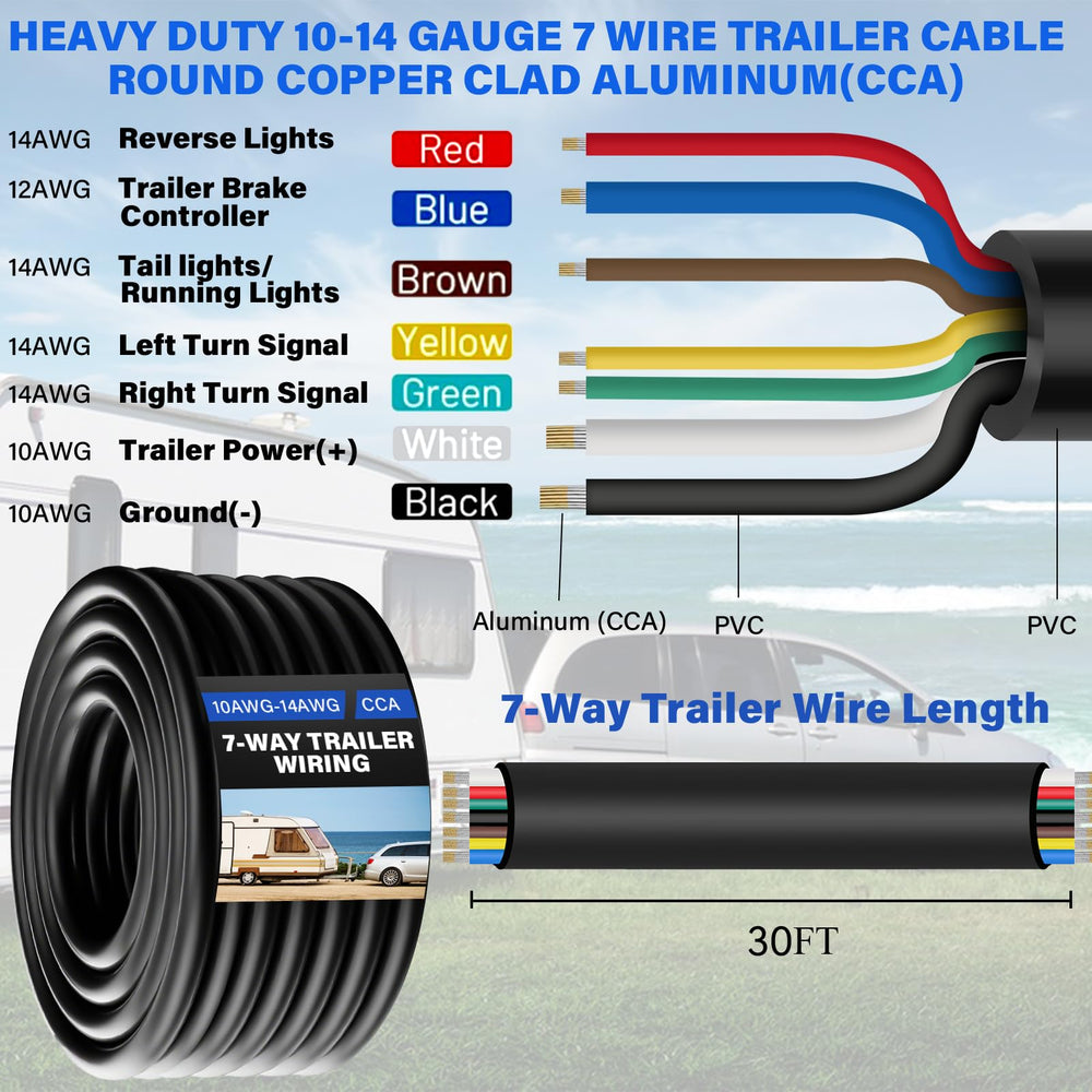 yyzimuqi detail of color-coded conductors for fast identification and easier installation