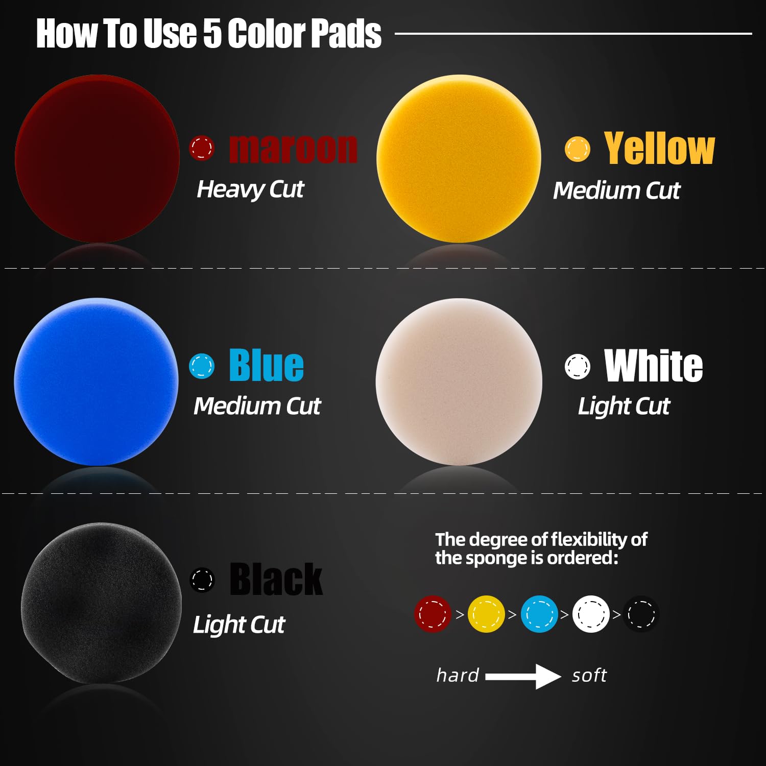 ZFE pads in multiple colors displaying firmness options for task matching