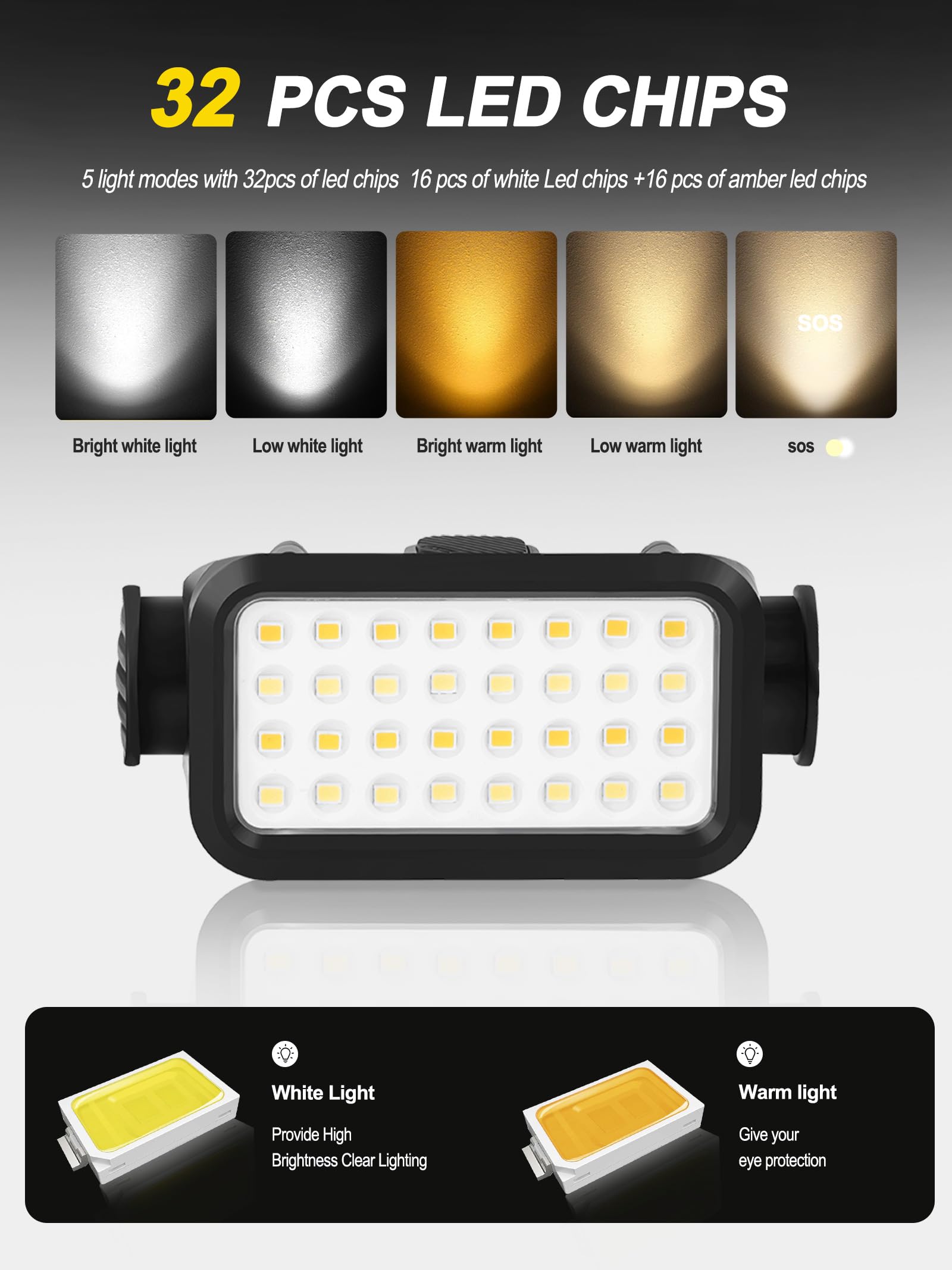 ZIDIYORUO closeup of 32 LED array highlighting dual white and amber chips