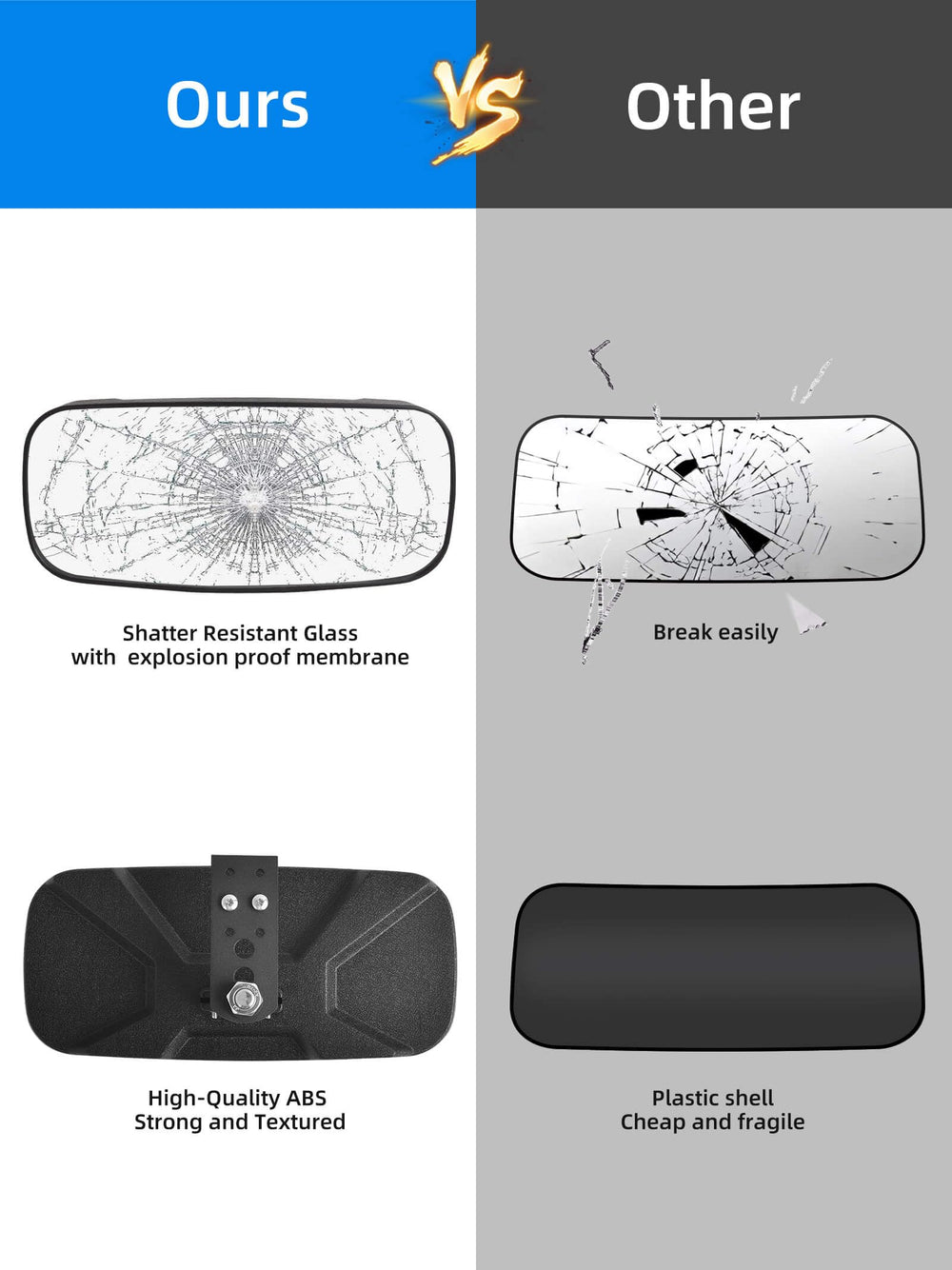 ZIDIYORUO one-piece ABS housing demonstrating impact and shatter resistance for durability