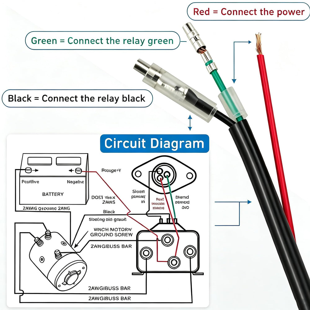 Zreneyfex three-meter cable connector detail for quick plug-and-play installation